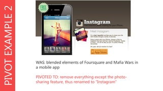 PIVOT EXAMPLE 2

WAS: blended elements of Foursquare and Mafia Wars in
a mobile app
PIVOTED TO: remove everything except the photosharing feature, thus renamed to “Instagram”

 