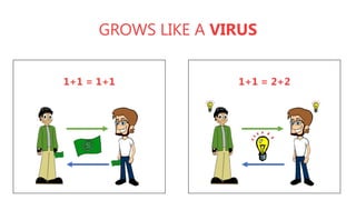 GROWS LIKE A VIRUS
1+1 = 1+1

1+1 = 2+2

 