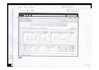 codesigner	
  

                                  U2lisabilité	
  


             tester	
  



                     aﬃner	
  
U2lité	
  
 