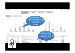 «	
  J’y	
  avais	
  pas	
  
pensé,	
  mais	
  ça	
  serait	
  
pra3que	
  de	
  pouvoir	
  
    voir	
  d’autres	
  
         années	
  »	
  




                                «	
  J’aimerais	
  avoir	
  la	
  
                                      no3on	
  de	
  coût	
  
                                directement	
  dans	
  le	
  
                                         tableau	
  »	
  
 