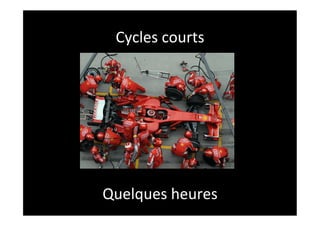 Cycles	
  courts	
  




Quelques	
  heures	
  
 