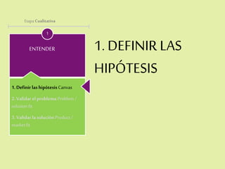 1. DEFINIR LAS
HIPÓTESIS
1
ENTENDER
1.Definir lashipótesis Canvas
2.Validarel problema Problem/
solutionfit
3.ValidarlasoluciónProduct/
marketfit
Etapa Cualitativa
 