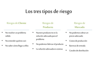 Los tres tipos de riesgo
• Noresolver unproblema
válido
• Noentender quiénesson
• Nosabercómo llegar a ellos
• Nuestroproductono esla
soluciónadecuadaparael
problema
• Nopodemosfabricarel producto
• Lasoluciónadecuadaescostosa
• Nopodemoscobrarun
precio adecuado
• Costosdeproducción
• Barrerasdeentrada
• Canalesdedistribución
Riesgos deCliente Riesgos de
Producto
Riesgos de
Mercado
 