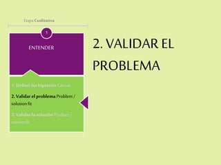 2. VALIDAR EL
PROBLEMA
1
ENTENDER
1.Definir lashipótesis Canvas
2.Validarel problema Problem/
solutionfit
3.ValidarlasoluciónProduct/
marketfit
Etapa Cualitativa
 