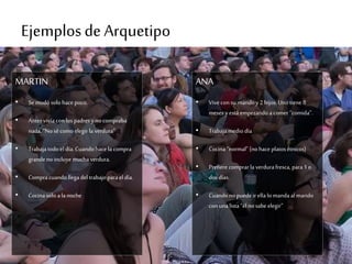 Ejemplosde Arquetipo
MARTIN
• Se mudó solo hace poco.
• Antes vivía con los padres yno compraba
nada. “Nosé como elegir la verdura”
• Trabajatodoel día. Cuandohace la compra
grandeno incluye mucha verdura.
• Compracuando llega del trabajoparael día.
• Cocina solo ala noche
ANA
• Vive con su marido y 2 hijos. Unotiene 8
meses y está empezando a comer “comida”.
• Trabajamedio día
• Cocina “normal”(no hace platos étnicos)
• Prefiere comprarla verdurafresca, para1 o
dos días.
• Cuandono puede irella lo manda al marido
con una lista “él no sabe elegir”
 