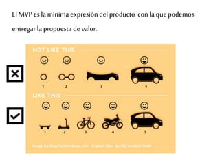 ElMVP eslamínimaexpresióndelproducto con la quepodemos
entregarla propuesta devalor.
 