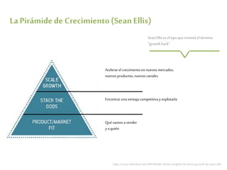 LaPirámidedeCrecimiento(SeanEllis)
Sean Ellis es el tipoque inventó el término
“growthhack”
http://www.slideshare.net/GROWtalks/better-insights-for-faster-growth-by-sean-ellis
Qué vamos avender
y aquién
Encontrar una ventaja competitiva y explotarla
Acelerar el crecimiento en nuevos mercados,
nuevos productos, nuevos canales
 