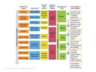 Lean Analytics (2013),Alistair Croll &Benjamin Yoskowitz
 