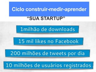 Lean Startups para Desenvolvedores de Software / adailton@ufpa.br
Ciclo construir-medir-aprender
“SUA STARTUP”
 
