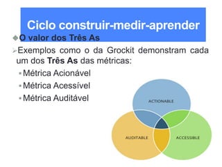 Lean Startups para Desenvolvedores de Software / adailton@ufpa.br
Ciclo construir-medir-aprender
O valor dos Três As
Exemplos como o da Grockit demonstram cada
um dos Três As das métricas:
Métrica Acionável
Métrica Acessível
Métrica Auditável
 