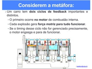 Lean Startups para Desenvolvedores de Software / adailton@ufpa.br
Considerem a metáfora:
Um carro tem dois ciclos de feedback importantes e
distintos.
 O primeiro ocorre no motor de combustão interna.
 Cada explosão gera força motriz para tudo funcionar.
 Se o timing desse ciclo não for gerenciado precisamente,
o motor engasga e para de funcionar.
 