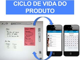 CICLO DE VIDA DO
PRODUTO
 
