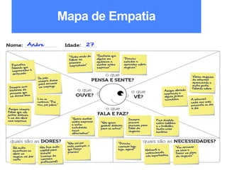 Lean Startups para Desenvolvedores de Software / adailton@ufpa.br
Mapa de Empatia
 
