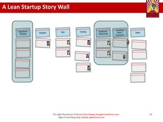 Lean Startup LAST Conference Slide 16