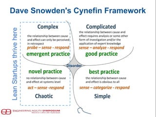 Dave Snowden's Cynefin Framework
Disorder
LeanStartupsthrivehere
 