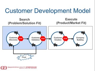 Customer Development Model
Customer
Discovery
Customer
Validation
Customer
Creation
Company
Building
STOPSTOP STOP
Pivot
Search
(Problem/Solution Fit)
Execute
(Product/Market Fit)
 