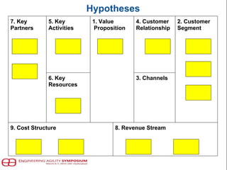 Hypotheses
7. Key
Partners
5. Key
Activities
1. Value
Proposition
4. Customer
Relationship
2. Customer
Segment
6. Key
Resources
3. Channels
9. Cost Structure 8. Revenue Stream
 