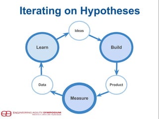 Ideas
ProductData
Build
Measure
Learn
Iterating on Hypotheses
 