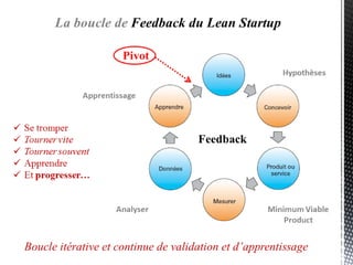Une startup est une entreprise dont
l’objet est de fournir un nouveau
produit ou service dans des
conditions…d’incertitude extrême
Eric Ries
Définition
 