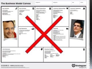 La méthode « Running Lean »
Page 261
Croissance
 