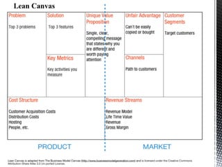Session d’accélération de 6 mois
 