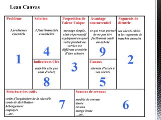 Fonctionnement de l’accélérateur
Session d’accélération : 5 mois (2 sessions par an)
Startups
Startups
Startups
Startups
sélectionnées
Startups accélérées Startups matures
Coachs / Mentors / « Invités »
Sponsors
Accélérateur
Investisseurs
Investisseurs
Sélection(dossier&pitch)
 