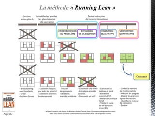 Lean Satrtup
Fondateurs
 
