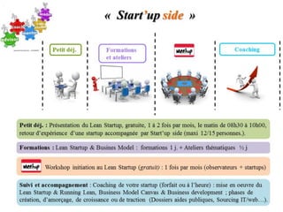 Fondateur du Lean Startup
Feedback
Éric RIES
PivotMétriques
 