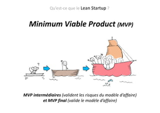 Minimum Viable Product (MVP)
Qu’est-ce que le Lean Startup ?
MVP intermédiaires (valident les risques du modèle d’affaire)...