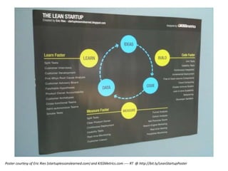 Poster courtesy of Eric Ries (startuplessonslearned.com) and KISSMetrics.com ---- RT @ http://bit.ly/LeanStartupPoster
 