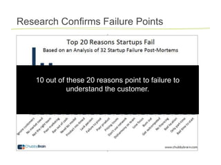 Research Confirms Failure Points




    10 out of these 20 reasons point to failure to
              understand the customer.
 