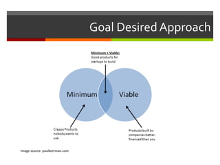 Goal Desired Approach
Image source: paulkortman.com
 