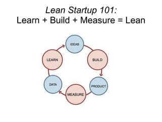Lean Startup 101: Learn + Build + Measure = Lean 