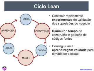 www.acaivalley.org 
Ciclo Lean 
• Construir rapidamente 
experimentos de validação 
das suposições do negócio 
• Diminuir o tempo de 
construção e geração de 
códigos fontes 
• Conseguir uma 
aprendizagem validada para 
tomada de decisão 
 