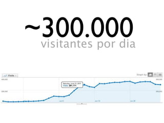 ~300.000
 visitantes por dia
 