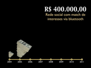 R$ 400.000,00
                            Rede social com match de
                             interesses via bluetooth




2004   2005   2006   2007    2008   2009   2010   2011
 