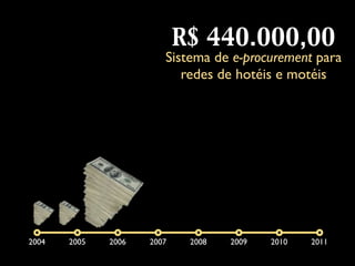 R$ 440.000,00
                        Sistema de e-procurement para
                           redes de hotéis e motéis




2004   2005   2006   2007    2008   2009   2010   2011
 