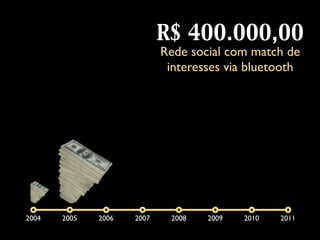 R$ 400.000,00
                            Rede social com match de
                             interesses via bluetooth

...