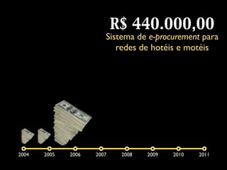 R$ 440.000,00
                        Sistema de e-procurement para
                           redes de hotéis e motéis


...