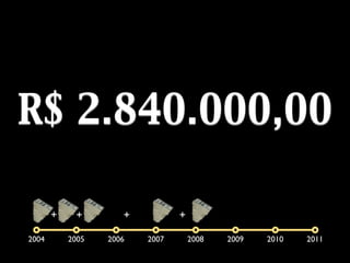R$ 2.840.000,00

       +    +        +          +

2004       2005   2006   2007       2008   2009   2010   2011
 