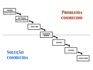 Problema
            conhecido




Solução
conhecida
 