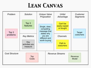 Lean Canvas
  Problem          Solution       Unique Value       Unfair           Customer
                                   Proposition     Advantage          Segments


                     Top 3                           Can't be
                   features       Single, clear,   easily copied
                                   compelling       or bought
                                  message that
    Top 3                                                               Target
                                   states why
  problems                                                            costumers
                 Key Metrics         you are       Channels
                                  different and
                                  worth buying
                      Key
                                                     Path to
                 activities you
                                                    costumers
                   measure


Cost Structure                             Revenue Streams
                          Top                                      Revenue
                         Costs                                      Model
 