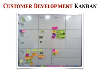 Customer Development Kanban
 