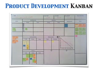 Product Development Kanban
 
