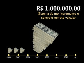R$ 1.000.000,00
                       Sistema de monitoramento e
                         controle remoto veicular




2004   2005   2006   2007   2008   2009   2010   2011
 