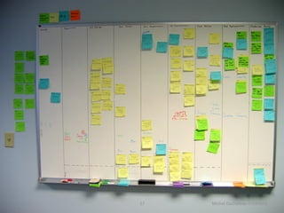 Scrum	
  Board	
  
17	
   Michel	
  Duchateau	
  CreaDelta	
  
 