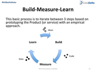 Build-­‐Measure-­‐Learn	
  
This	
  basic	
  process	
  is	
  to	
  iterate	
  between	
  3	
  steps	
  based	
  on	
  
prototyping	
  the	
  Product	
  (or	
  service)	
  with	
  an	
  empirical	
  
approach.	
  	
  
Build	
  
Measure	
  
Learn	
  
✚	
  
✚	
  
✚	
  
Code	
  
n	
  
n	
  n	
  Data	
  
¢	
  
¢	
  
¢	
  
Ideas	
  
23	
  Michel	
  Duchateau	
  CreaDelta	
  
#miduchateau	
  
 