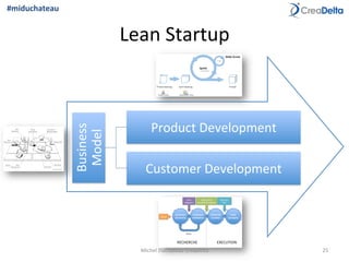 Lean	
  Startup	
  
Business	
  
Model	
  
Product	
  Development	
  
Customer	
  Development	
  
25	
  Michel	
  Duchateau	
  CreaDelta	
  
#miduchateau	
  
 