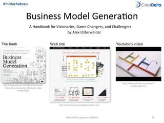 Business	
  Model	
  Genera=on	
  
A	
  Handbook	
  for	
  Visionaries,	
  Game	
  Changers,	
  and	
  Challengers	
  
The	
  book	
  
hcp://www.amazon.com/Business-­‐Model-­‐
Genera=on-­‐Visionaries-­‐Challengers/dp/
0470876417	
  
The	
  Video	
  
hcp://www.businessmodelgenera=on.com	
  
Web	
  site	
  
hcp://www.youtube.com/watch?
v=QoAOzMTLP5s	
  
Youtube’s	
  video	
  
by	
  Alex	
  Osterwalder	
  
30	
  Michel	
  Duchateau	
  CreaDelta	
  
#miduchateau	
  
 