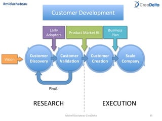 Customer	
  Development	
  
Customer	
  
Discovery	
  
Customer	
  
Valida1on	
  
Customer	
  
Crea1on	
  
Scale	
  
Company	
  
Pivot	
  
Vision	
  
Product	
  Market	
  ﬁt	
  
Business	
  
Plan	
  
Early	
  
Adopters	
  
RESEARCH	
   EXECUTION	
  
33	
  Michel	
  Duchateau	
  CreaDelta	
  
#miduchateau	
  
 